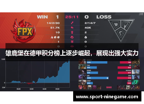 雄鹿堡在德甲积分榜上逐步崛起，展现出强大实力
